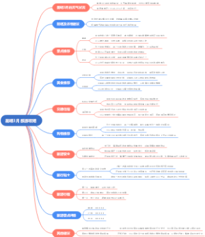 昆明3月旅游攻略