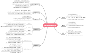 镇江宝华山旅游攻略