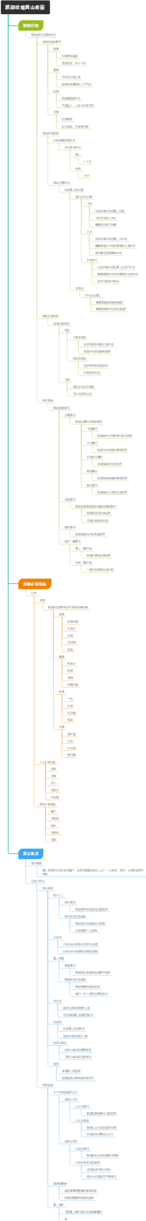 旅游攻略黄山老街