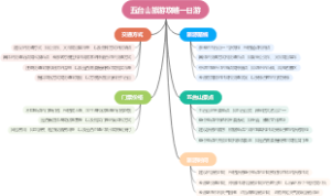 五台山旅游攻略一日游
