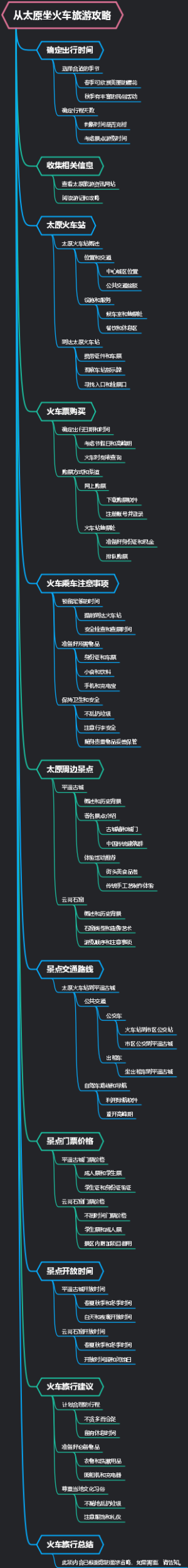 从太原坐火车旅游攻略