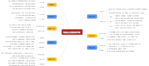 龙潭山公园旅游攻略
