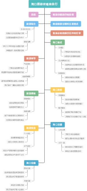 海口旅游攻略自由行