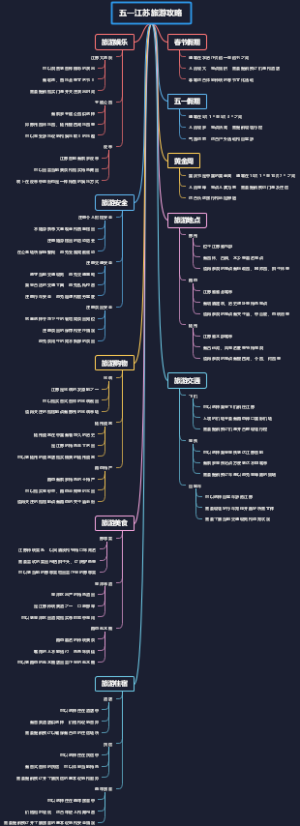 五一江苏旅游攻略