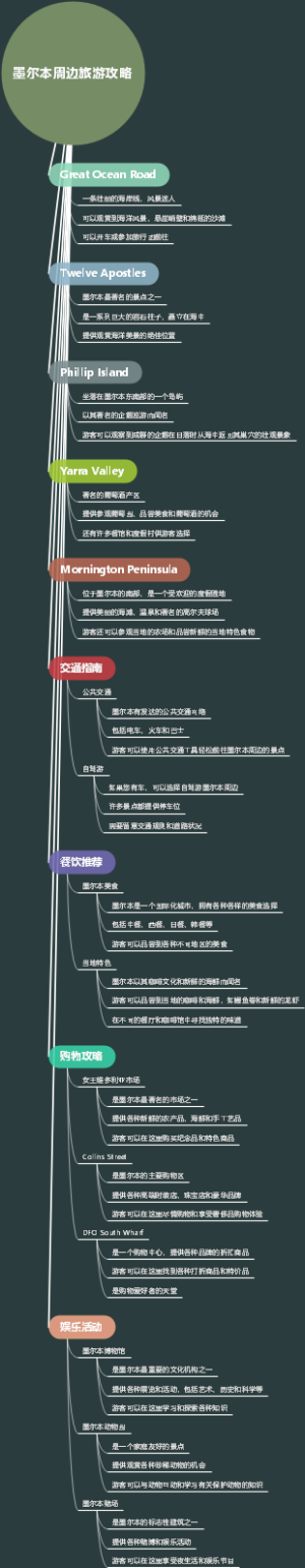 墨尔本周边旅游攻略