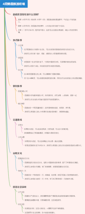 4月蓟县旅游攻略