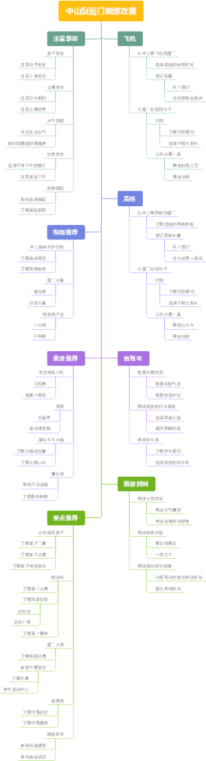 中山到厦门旅游攻略