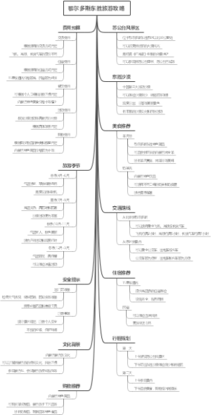 鄂尔多斯东胜旅游攻略