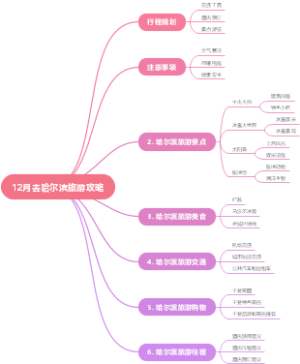 12月去哈尔滨旅游攻略