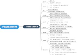 宁波去厦门旅游攻略