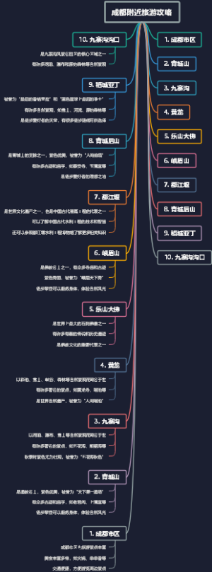 成都附近旅游攻略