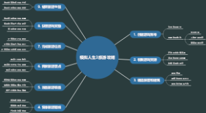 模拟人生3旅游攻略