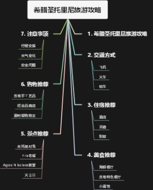 希腊圣托里尼旅游攻略