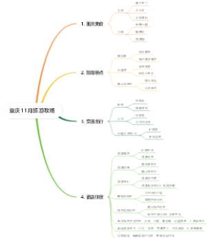重庆11月旅游攻略