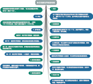 朱日和赛马节旅游攻略