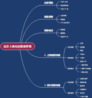 北京上海杭州旅游攻略