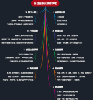 自己去东京旅游攻略