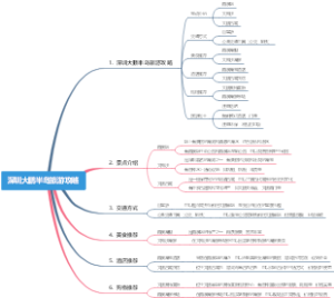 深圳大鹏半岛旅游攻略