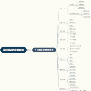 深圳鼓浪屿旅游攻略