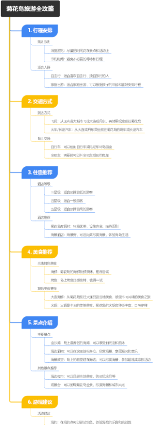 菊花岛旅游全攻略