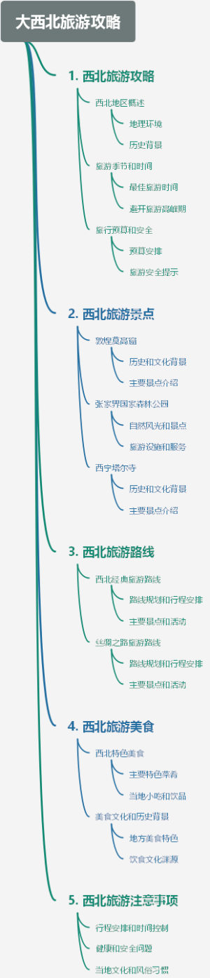 大西北旅游攻略
