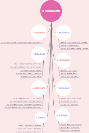 舟山岛屿旅游攻略