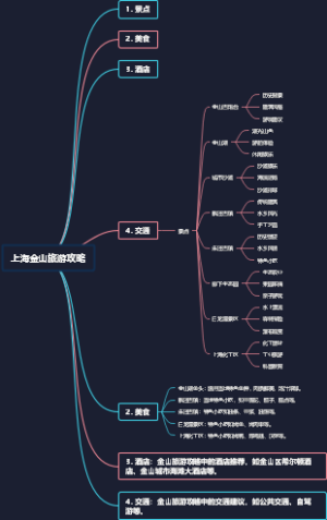 上海金山旅游攻略