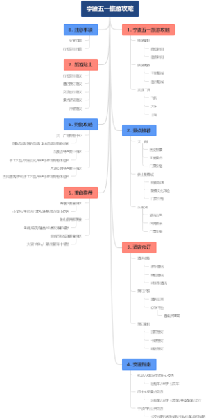 宁波五一旅游攻略