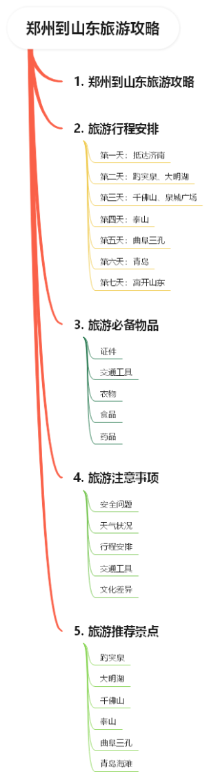 郑州到山东旅游攻略