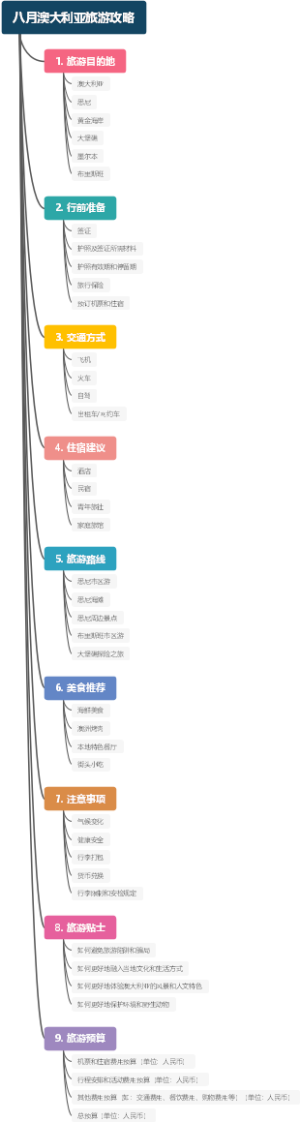 八月澳大利亚旅游攻略