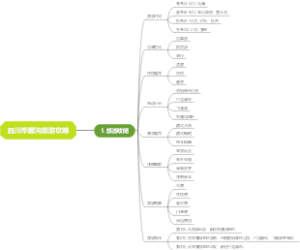 四川毕棚沟旅游攻略