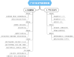 广州7月天气旅游攻略