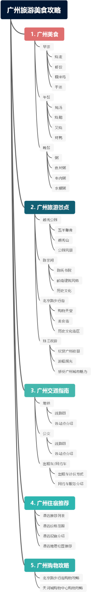 广州旅游美食攻略