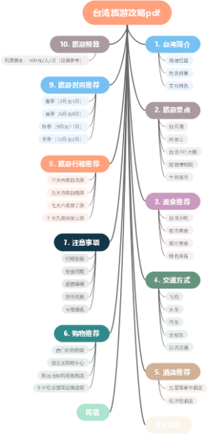 台湾旅游攻略pdf