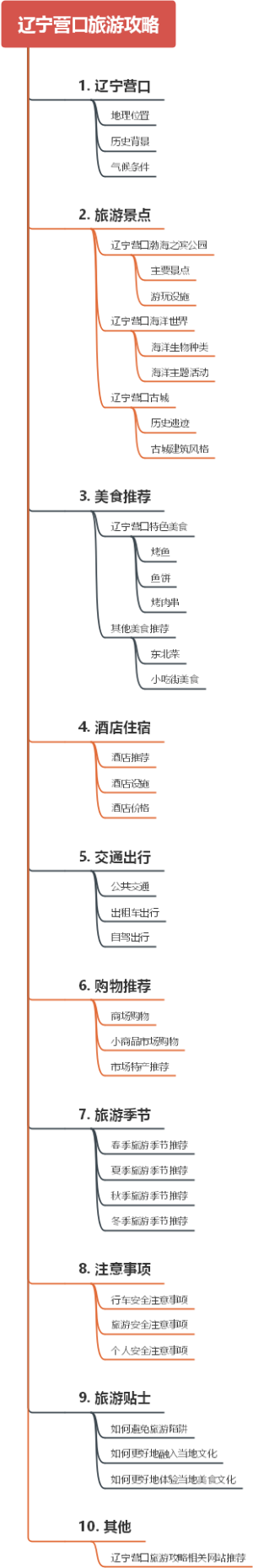 辽宁营口旅游攻略