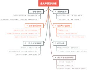坐火车旅游攻略