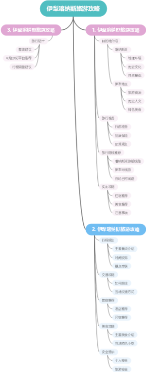 伊犁喀纳斯旅游攻略