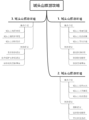 城头山旅游攻略