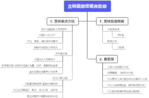吉林旅游攻略自助游