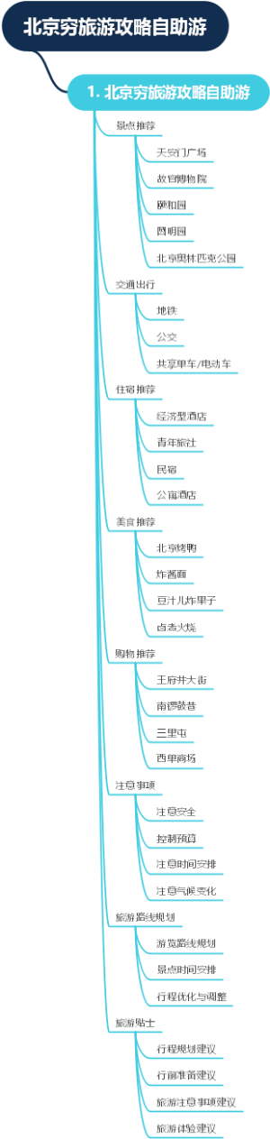 北京穷旅游攻略自助游