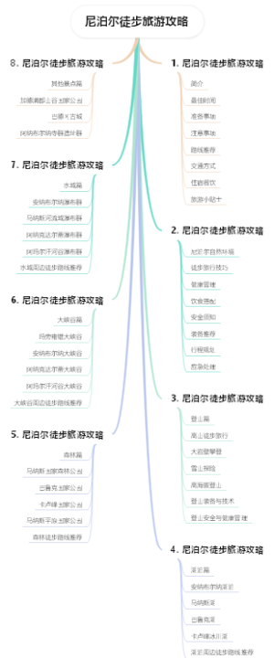 尼泊尔徒步旅游攻略