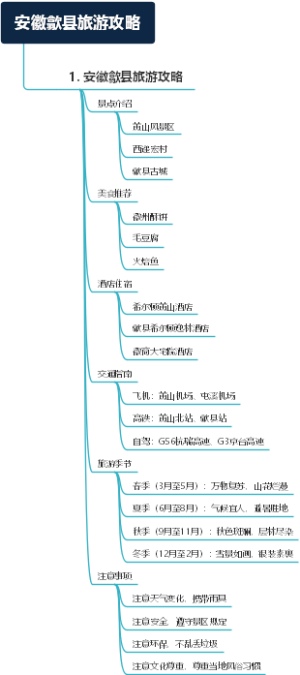 安徽歙县旅游攻略