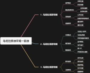 马尼拉旅游攻略一日游