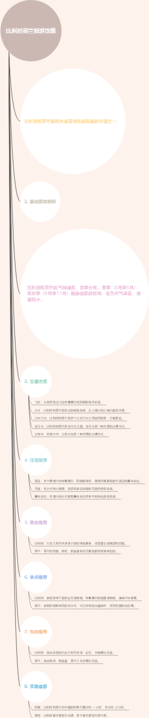 比利时荷兰旅游攻略