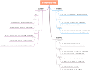深圳高铁旅游攻略