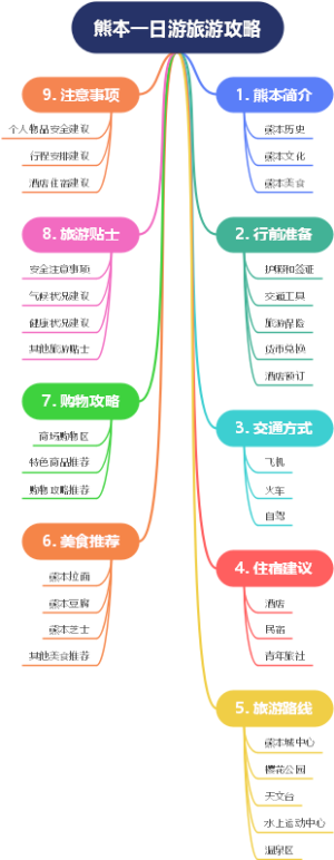 熊本一日游旅游攻略