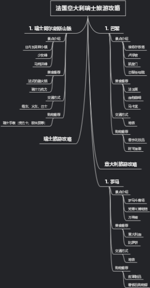 法国意大利瑞士旅游攻略
