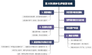 意大利佛罗伦萨旅游攻略