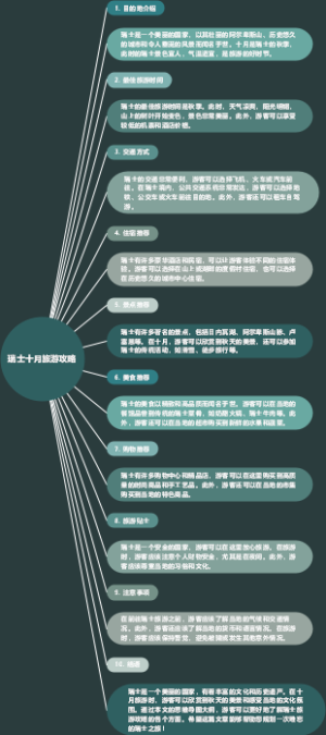 瑞士十月旅游攻略