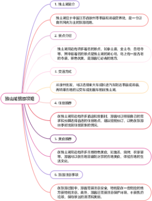 独山湖旅游攻略